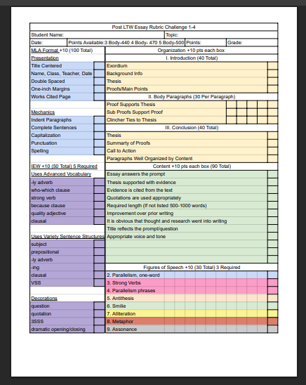 Post LTW Grading Rubric