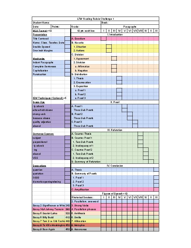 CC Ch 1 LTW Grading Rubric