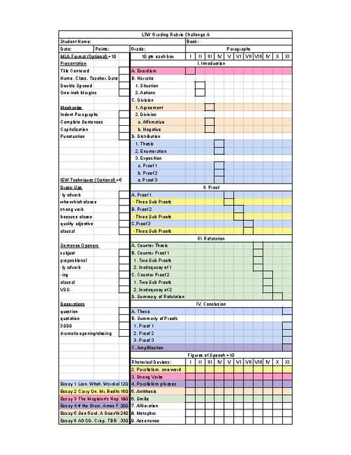 CC Ch A LTW Grading Rubric