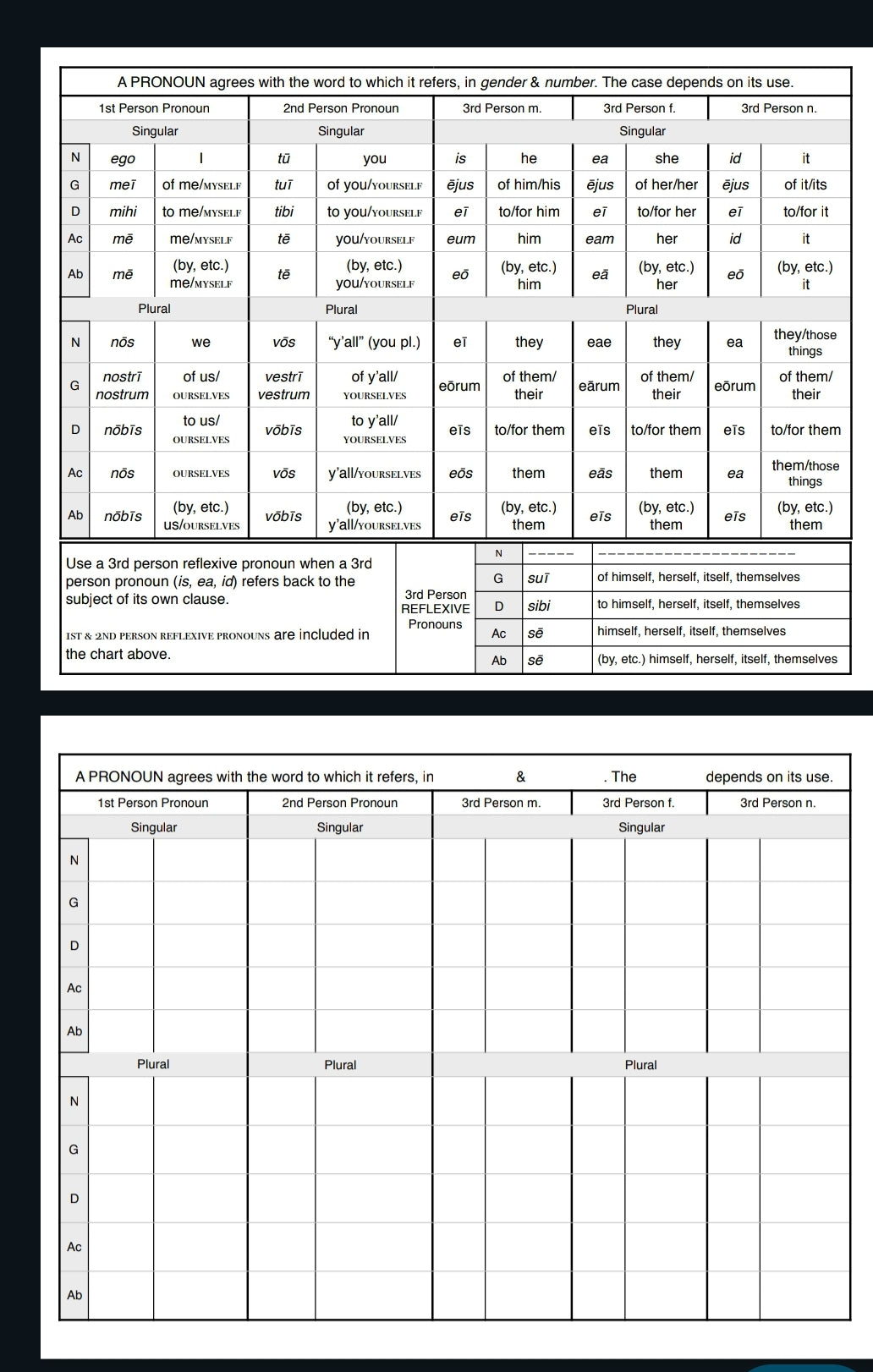 Latin Copy Charts - Parts of Speech – Erica Lynn Homeschool Mom