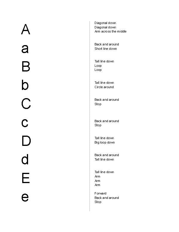 A-B-C Letter Writing Verbal Cues