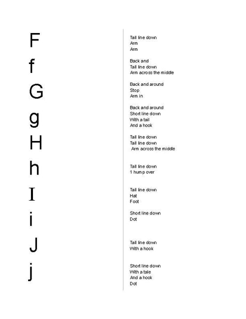 A-B-C Letter Writing Verbal Cues
