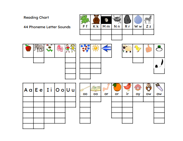 Reading Copy Chart: 44 English Phonemes & Letter Combinations